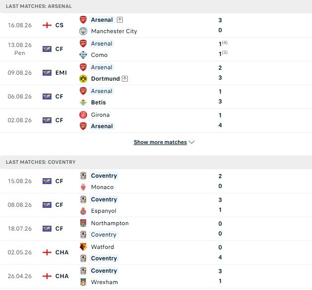 Arsenal vs Coventry
