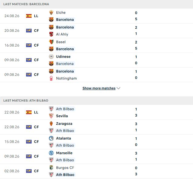 Barcelona vs Bilbao