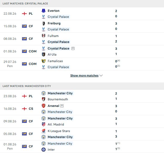Crystal Palace vs Man City