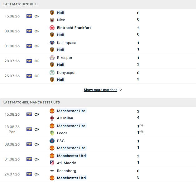 Hull City vs MU
