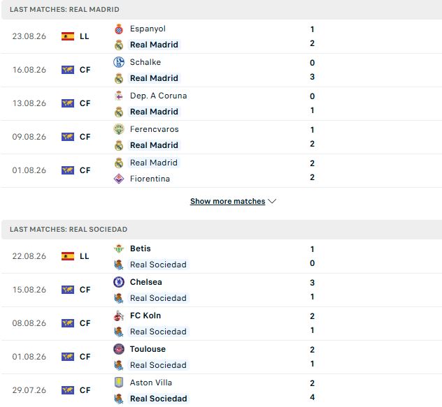Real Madrid vs Sociedad