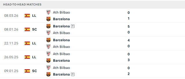 Barcelona vs Bilbao