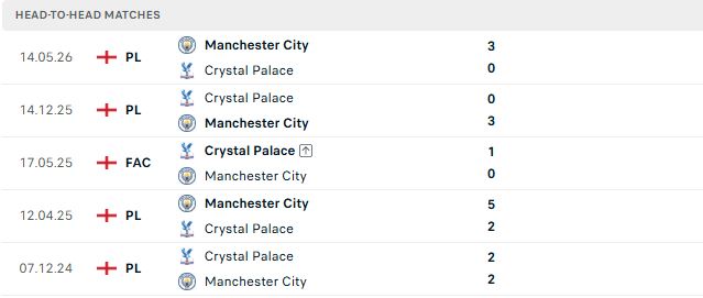 Crystal Palace vs Man City