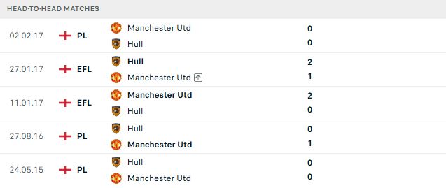 Hull City vs MU