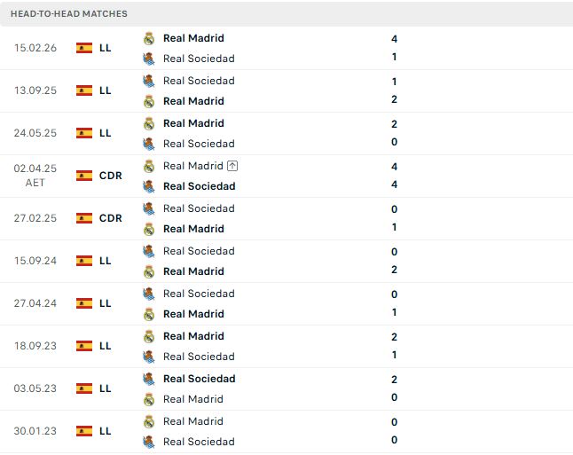 Real Madrid vs Sociedad