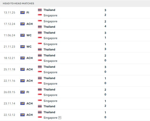 Singapore vs Thái Lan